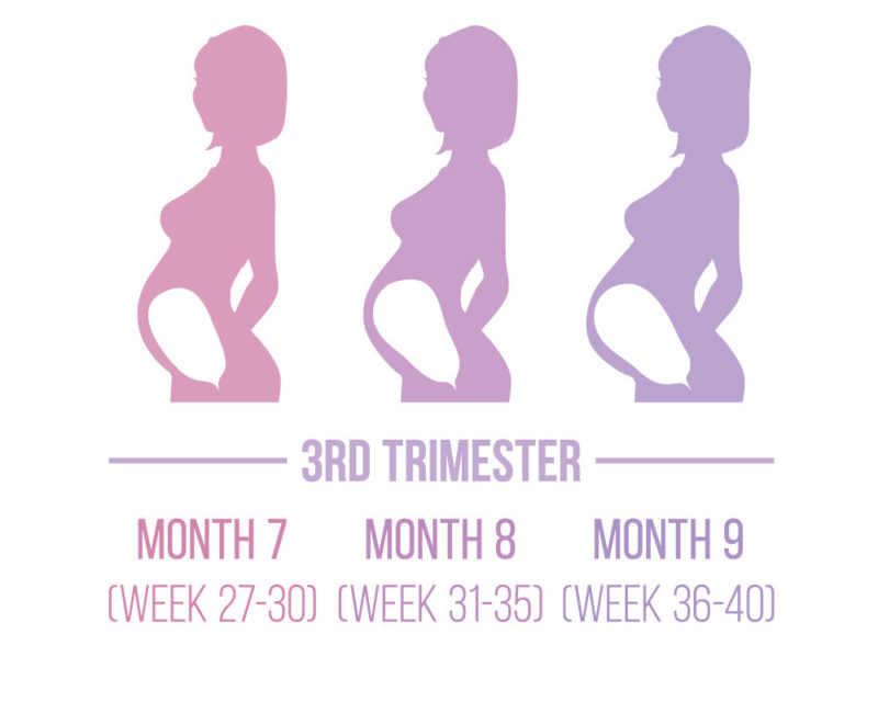Third trimester tips: Expect big changes in late pregnancy