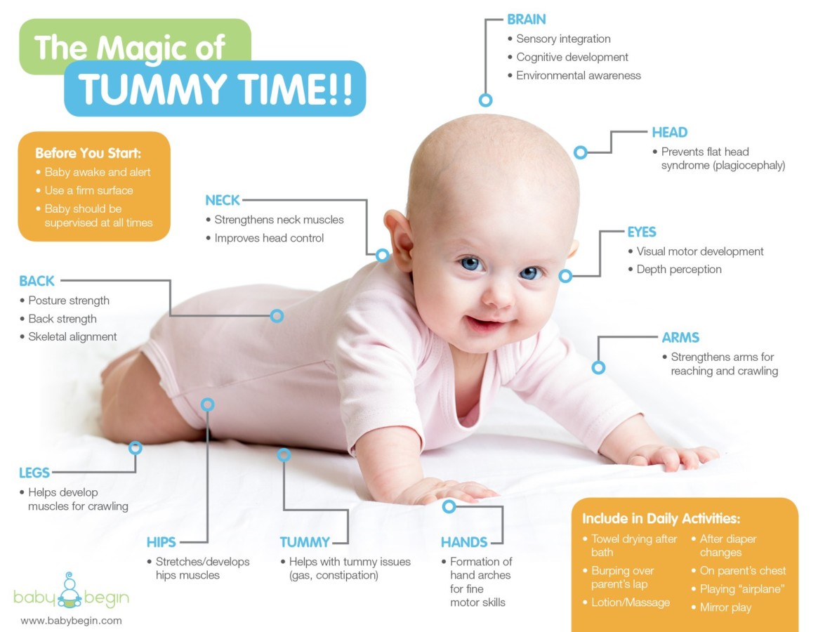 Tummy Time at 2 Months, 2-Month-Old Tummy Time